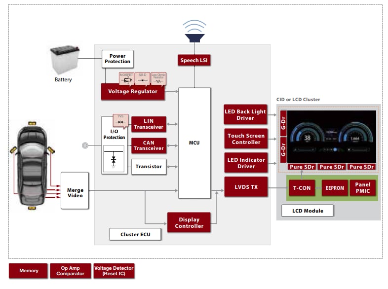Block Diagram - ROHM Semiconductor Automotive Solutions